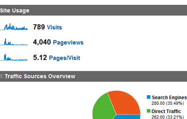 Deep Analytics